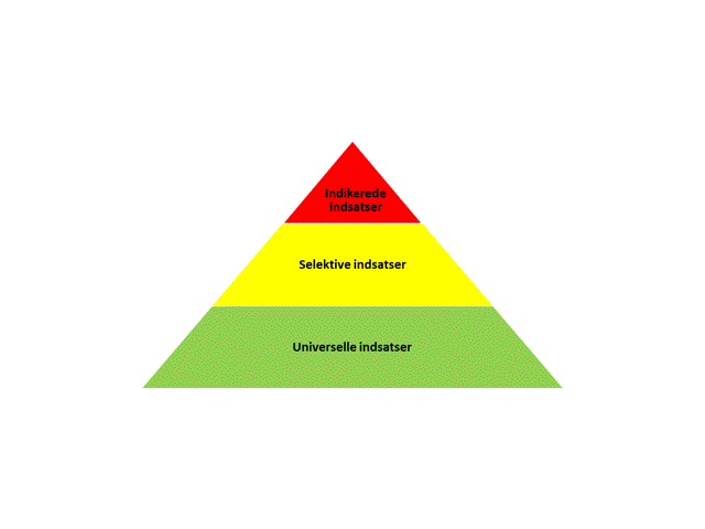 Inspirationsmateriale Om Børn Og Unges Mentale Sundhed I Grundskolen ...